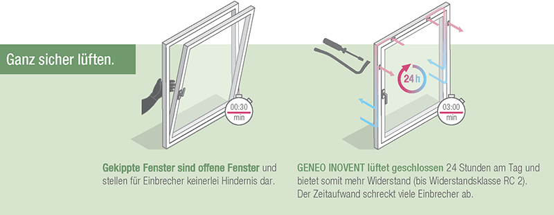 REHAU GENEO INOVENT Sicherheit